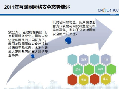 2011年中國互聯(lián)網(wǎng)網(wǎng)絡(luò)安全態(tài)勢報(bào)告
