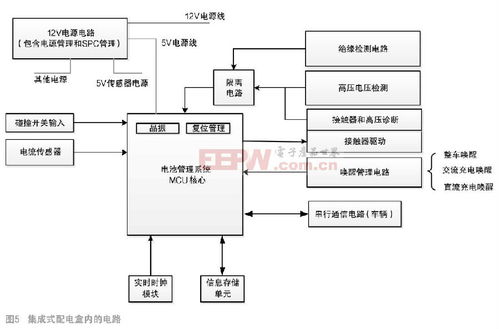 電池系統(tǒng)的電氣安全與配電設(shè)計(jì)研究及其在安全技術(shù)防范系統(tǒng)施工服務(wù)中的應(yīng)用