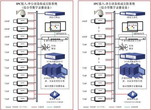 上海數字監控技術標準升級 安全技術防范系統設計與施工服務迎來新規范