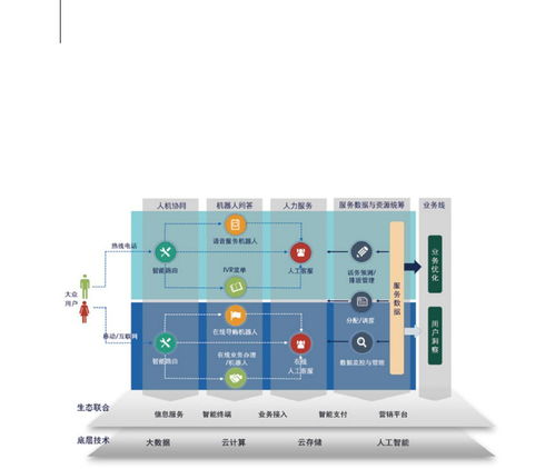 人工智能與數據驅動的智能運營及安全技術防范系統設計施工服務