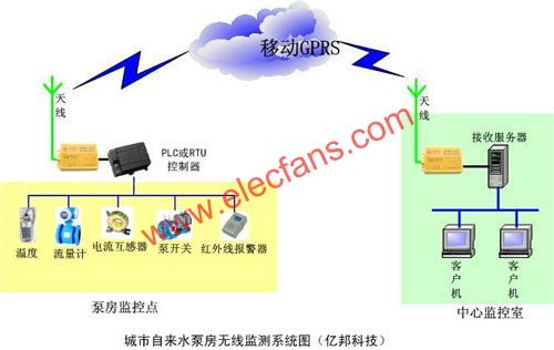自來水廠監控系統解決方案與安全技術防范系統設計施工服務